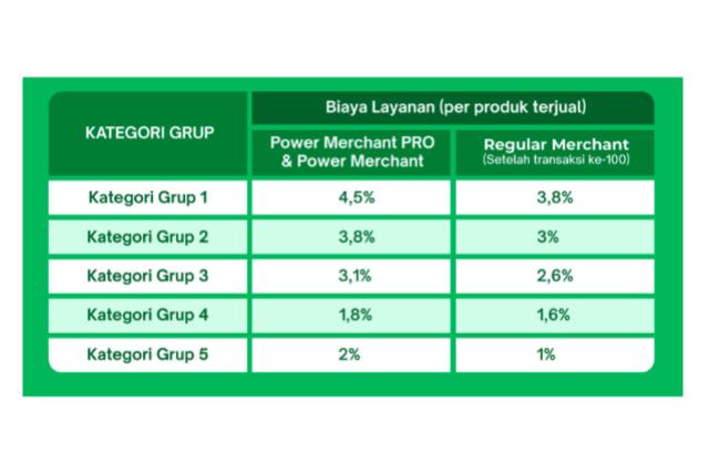 Biaya Admin Tokopedia Seller Info Terbaru 2023, Simak! - Everpro