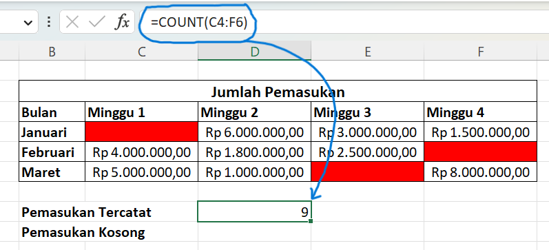 Worth it! Yuk Gunakan Rumus Countif Excel - Everpro