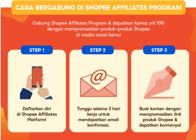 affiliate marketing
