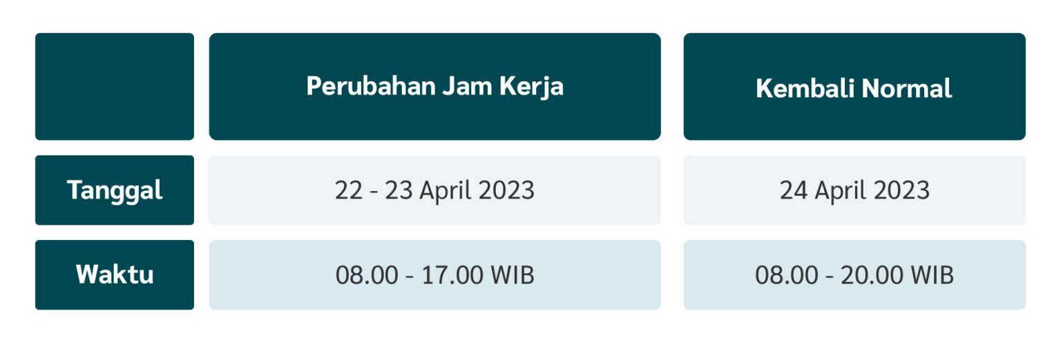 Perubahan Jadwal Pengirimanselama Libur Lebaran Everpro