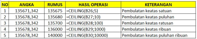 pembulatan excel