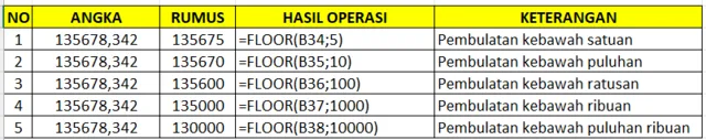 pembulatan excel
