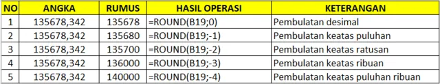 Rumus Pembulatan Excel