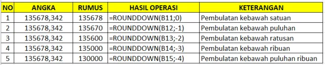 pembulatan excel