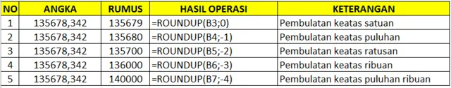 Rumus Pembulatan Excel