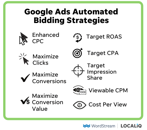 bidding strategy google ads