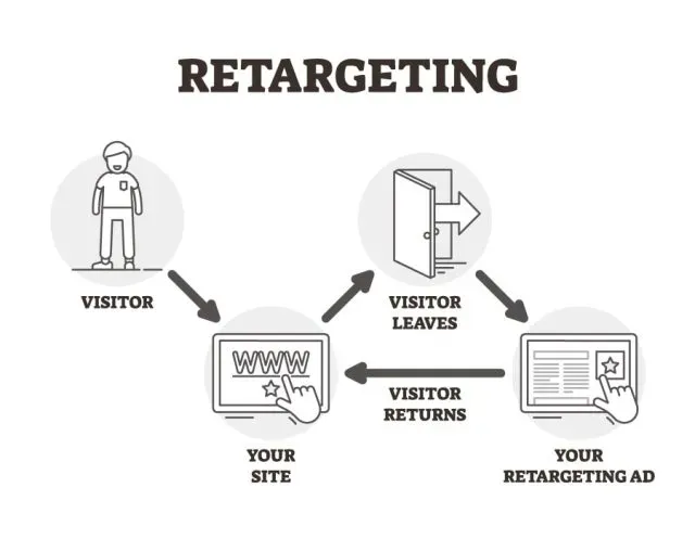 retargeting facebook ads