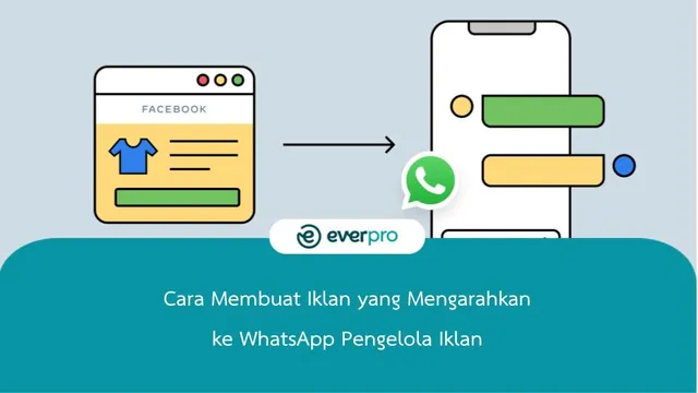 click to whatsapp ads