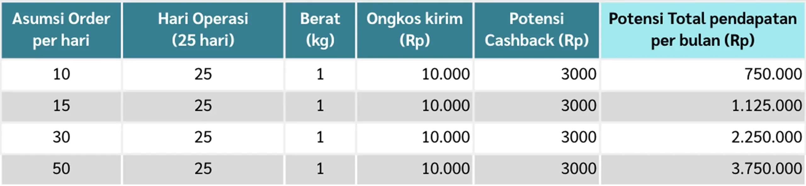 Everpro