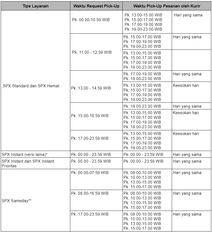Jam Kerja Kurir Pengiriman SPX Express