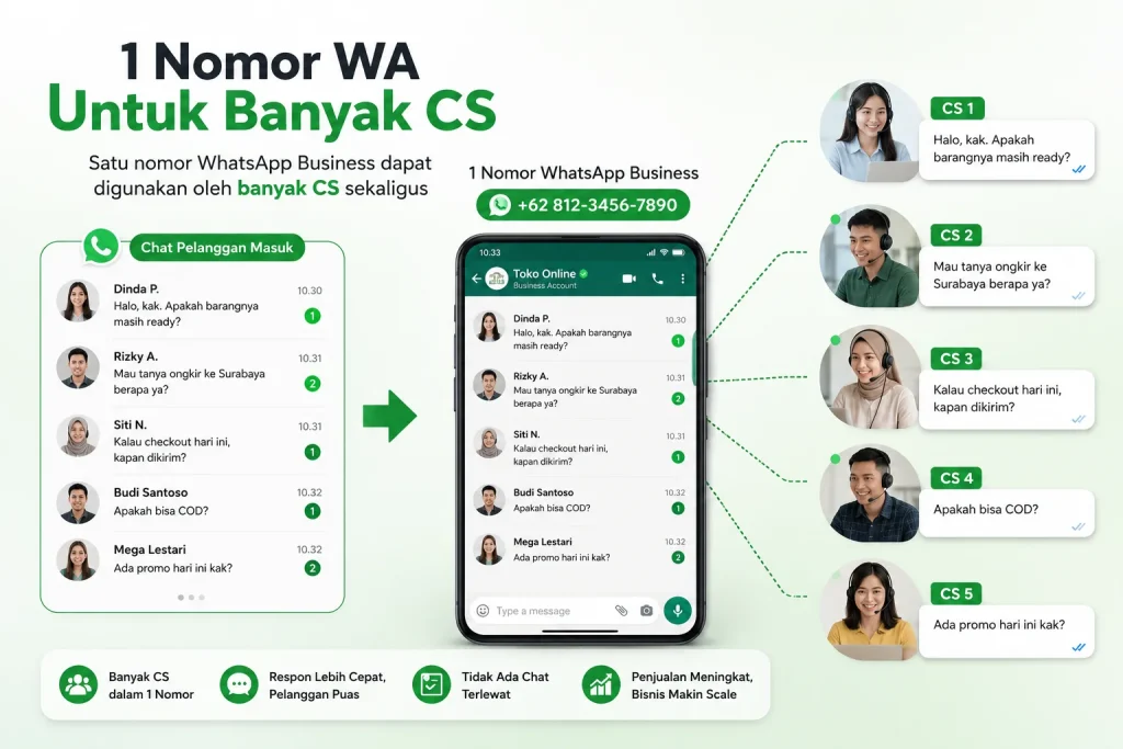 1 nomor Wa untuk banyak CS (2)